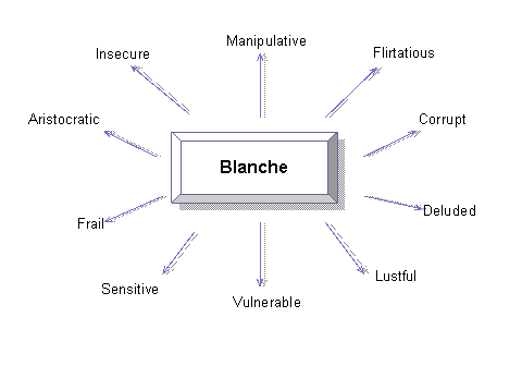 Chart Blanche