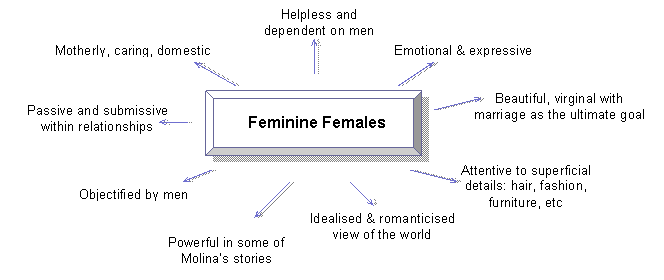 Feminine Females